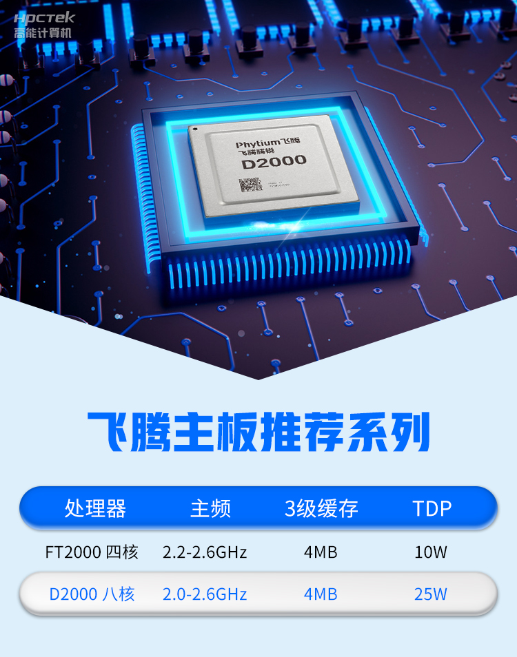 【高能計(jì)算機(jī)新品發(fā)布】飛騰D2000國產(chǎn)OPS主板，讓教育設(shè)備智慧融合！(圖3)